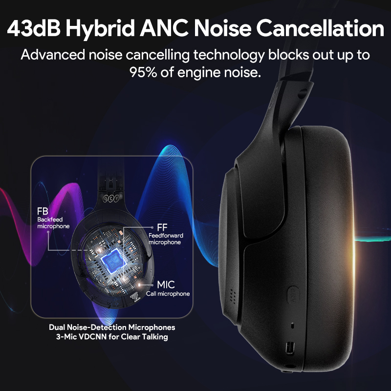 Auriculares Inalámbricos QCY H - Anc Wireless Over Ear Headphones reseña y precio